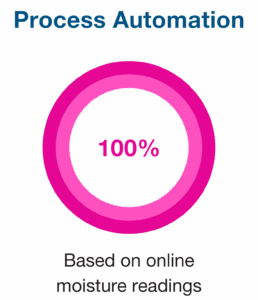 Process Automation