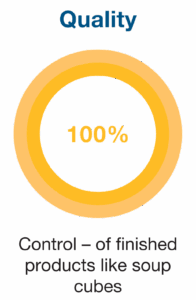 Food Quality Control