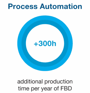 Automation