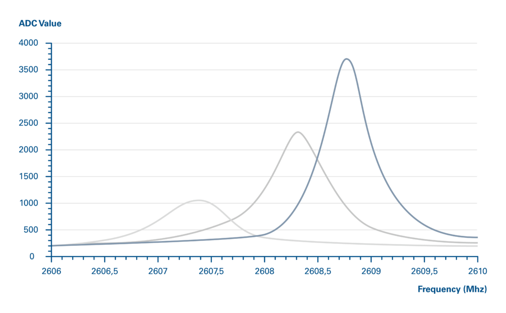 TEWS MW Value1 TEWS MW Value1