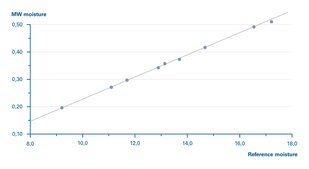TEWS MW Value2 TEWS MW Value2